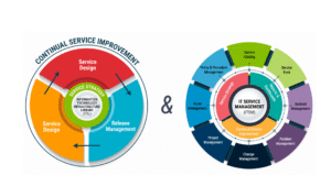 What is ITSM A Complete Beginner’s Guide Using ServiceNow IT Service Management