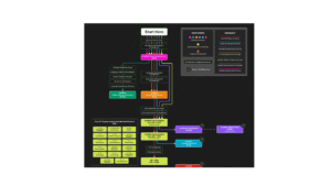 ServiceNow ITSM Certification Flow (Simple View)