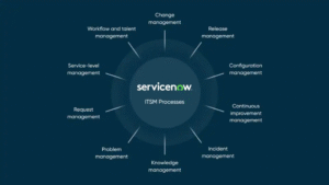 Who Can Learn ServiceNow ITSM?