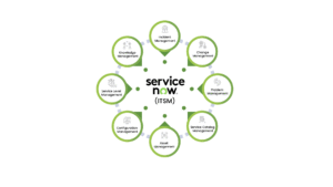 ServiceNow ITSM