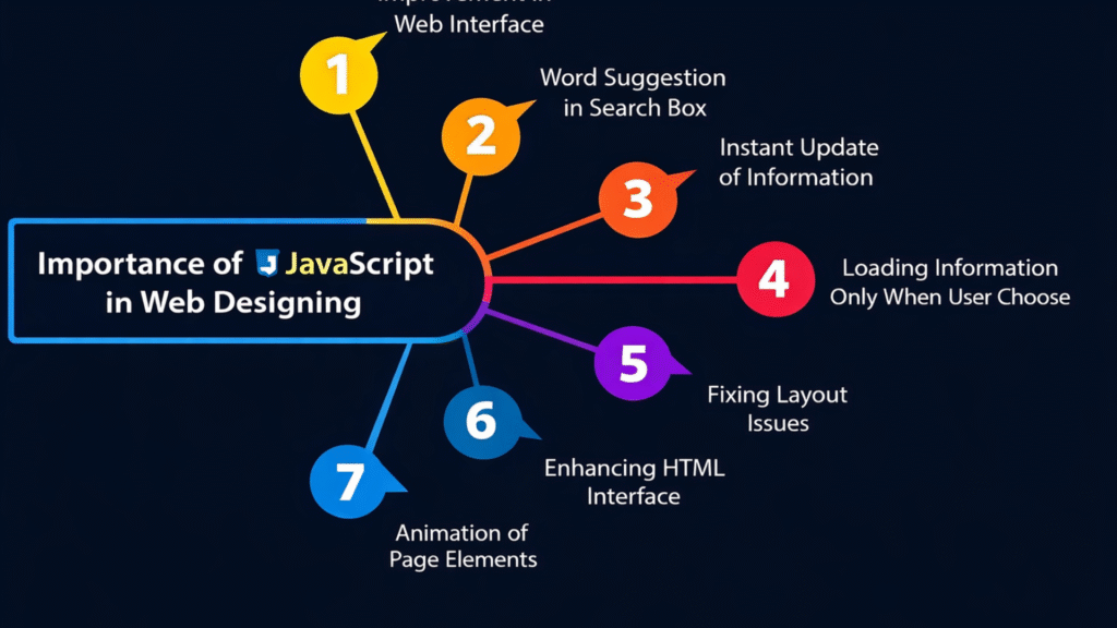 Why JavaScript Is Important in ServiceNow Development