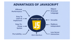 Why JavaScript Is Important in ServiceNow Development JavaScript for Integrations