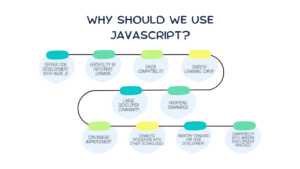 Why JavaScript Is Important in ServiceNow Development How Much JavaScript Is Needed for ServiceNow?