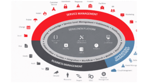 Skills, Roles, and Salary Opportunities in ServiceNow ITSM Why Choose a Career in ServiceNow ITSM?